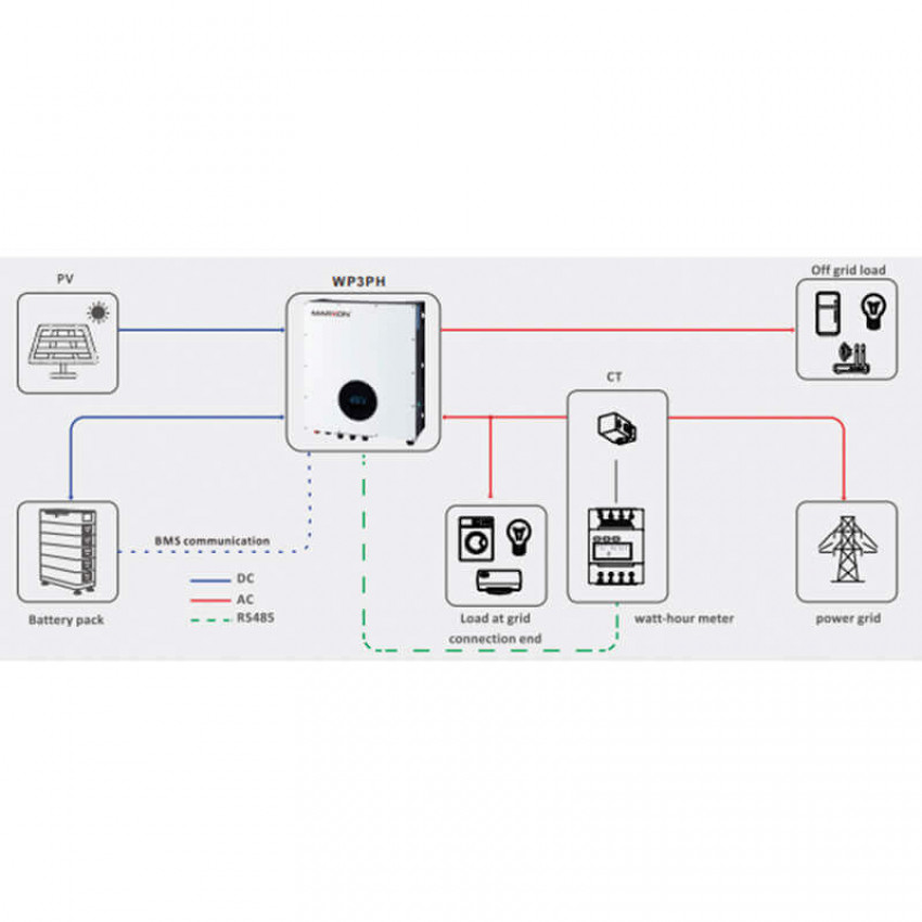 Гібридний інвертор EnerSol EHI-12000TP-EHI-12000TP