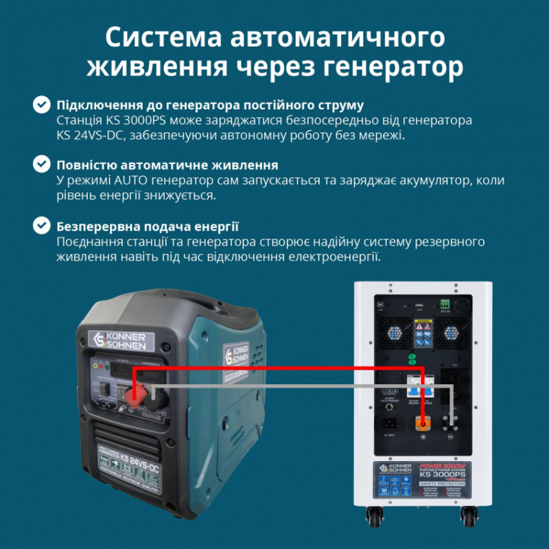Портативна електростанція 3 в 1 KS 3000PS-KS 3000PS