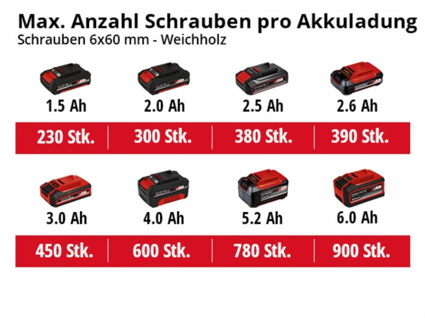 Дриль акумуляторна Einhell TE-CD 18/40 Li BL - Solo (4513997) - ПОШКОДЖЕНЕ ПАКУВАННЯ!-