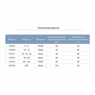 Мембрана для гідроакумулятора 19-24-36л (Butyl) AQUATICA (779511)