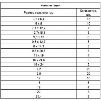 Набір сальників, D 6.35 - 25.4 мм, 125 предметів, СІБРТЕХ