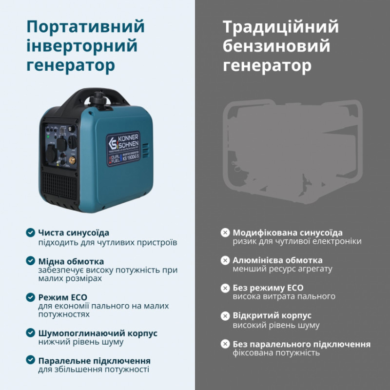 Інверторний Генератор (газ/бензин) KS 1900iG S-KS 1900iG S