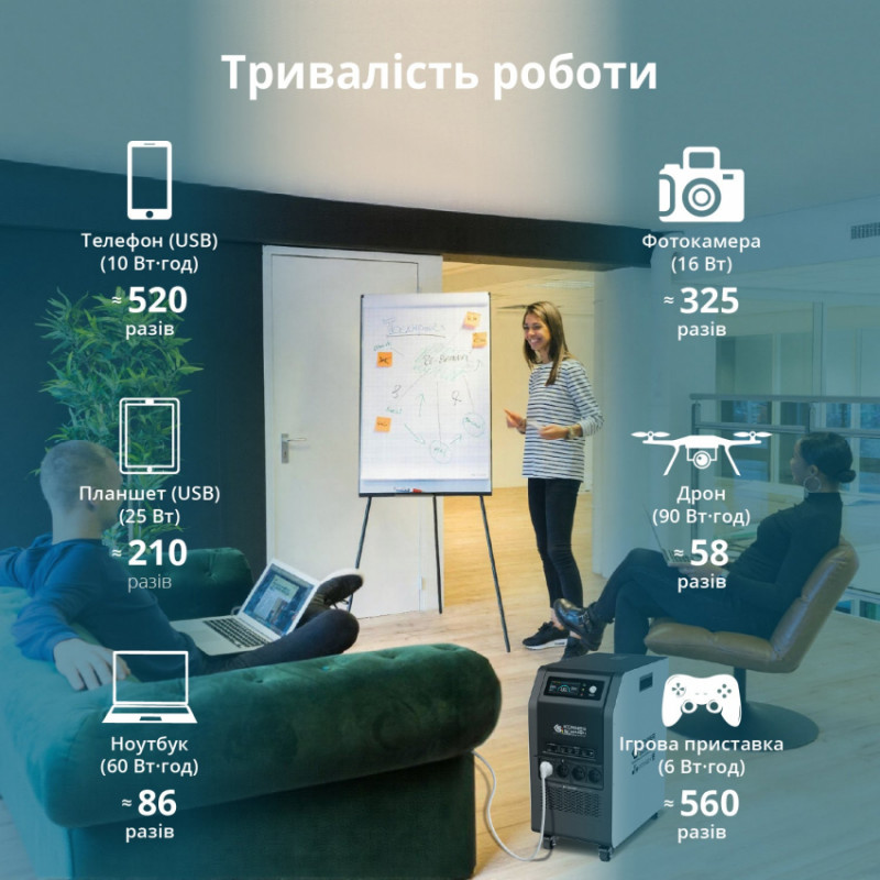 Портативна електростанція 3 в 1 KS 5200PS-KS 5200PS