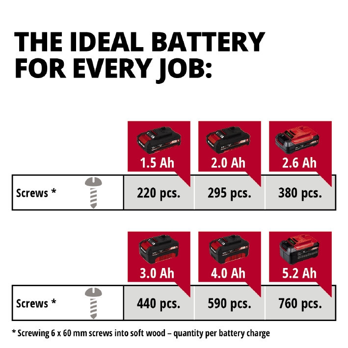 TC-CD 18/35 Li - соло, акумуляторна дриль-TC-CD 18/35 Li - Solo, Cordless 