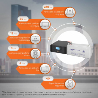 Комплект резервного живлення ДБЖ + мультигелева батарея UPS B1500 + АКБ MG 1440W