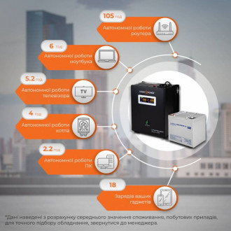 Комплект резервного живлення для котла LogicPower ИБП W500 + мультигелевая батарея 720W