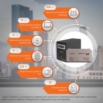 Комплект резервного живлення для котла LogicPower ИБП B500VA + гелевая батарея 900W