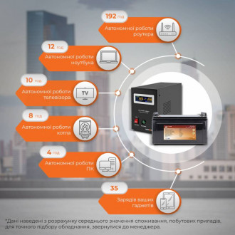 Комплект резервного живлення для котла LogicPower ИБП B1500VA + литиевая (LifePo4) батарея 1440W