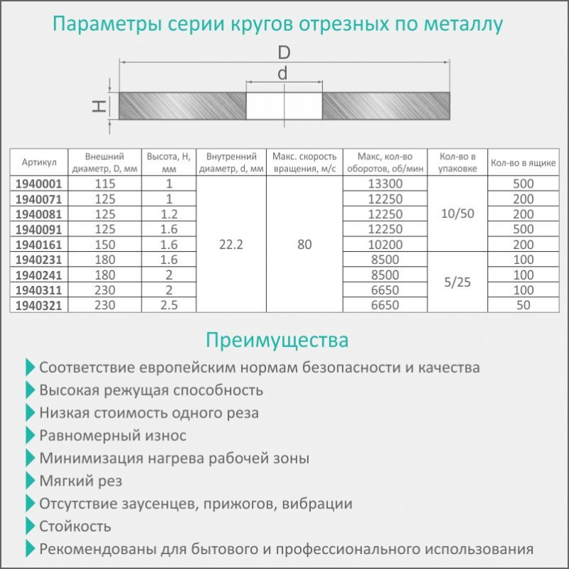 Круг відрізний по металу та нержавіючої сталі Ø180×2.0×22.2мм, 8500об/хв SIGMA (1940241)-1940241