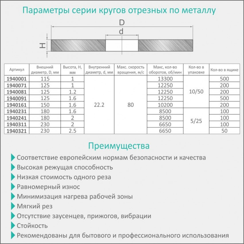 Круг відрізний по металу та нержавіючої сталі Ø230×2.5×22.2мм, 6650об/хв SIGMA (1940321)-1940321