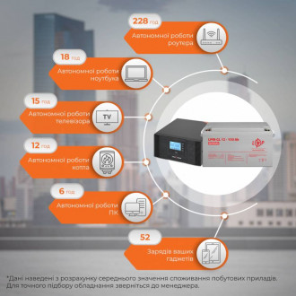 Комплект резервного живлення ДБЖ + гелева батарея UPS B1500 + АКБ GL 1800W