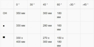 Автоматична стрічкова пила по металу Karmetal ODG 350x400 PLC