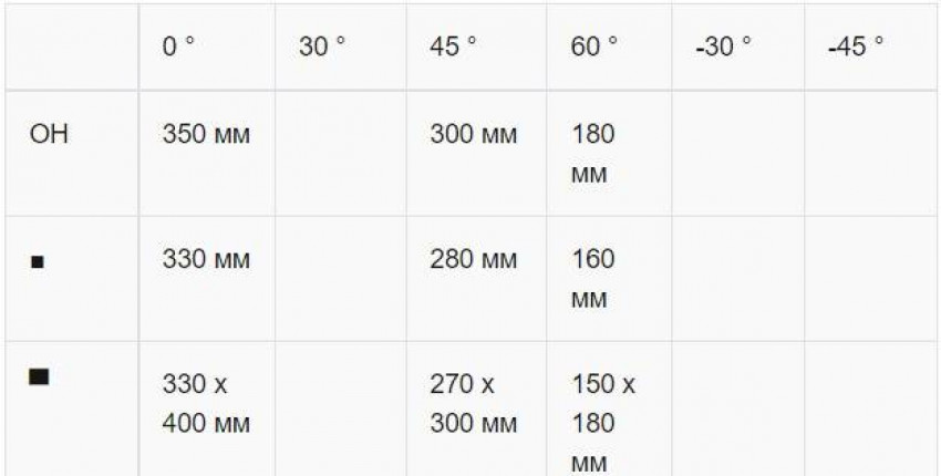 Автоматична стрічкова пила по металу Karmetal ODG 350x400 ENC-ODG 350x400 ENC