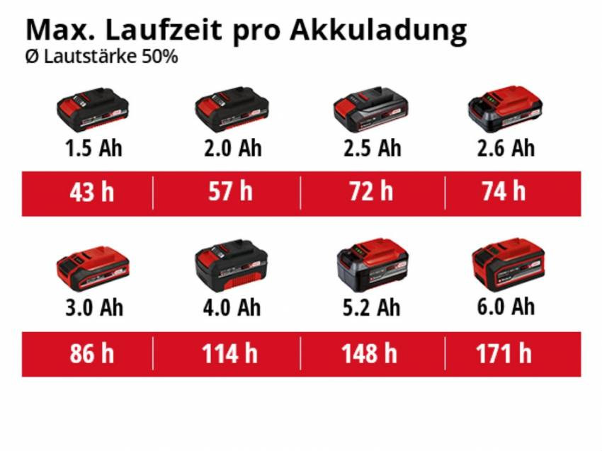 Портативна Колонка акумуляторна Bluetooth TC-SR 18 Li BT - Solo (4514150)-