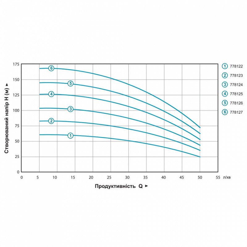 Відцентровий насос 0,92 кВт H 105 (82) м Q 55 (35) л / хв Ø 102 мм середина DONGYIN (778124)-778124