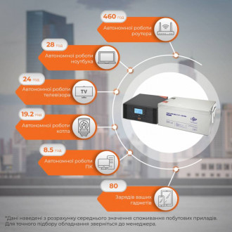 Комплект резервного живлення ДБЖ + мультигелева батарея UPS B1500 + АКБ MG 3000W