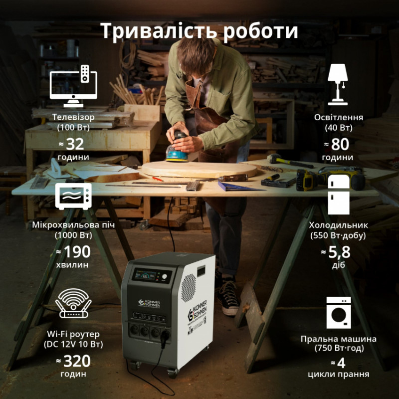 Портативна електростанція 3 в 1 KS 3000PS-KS 3000PS