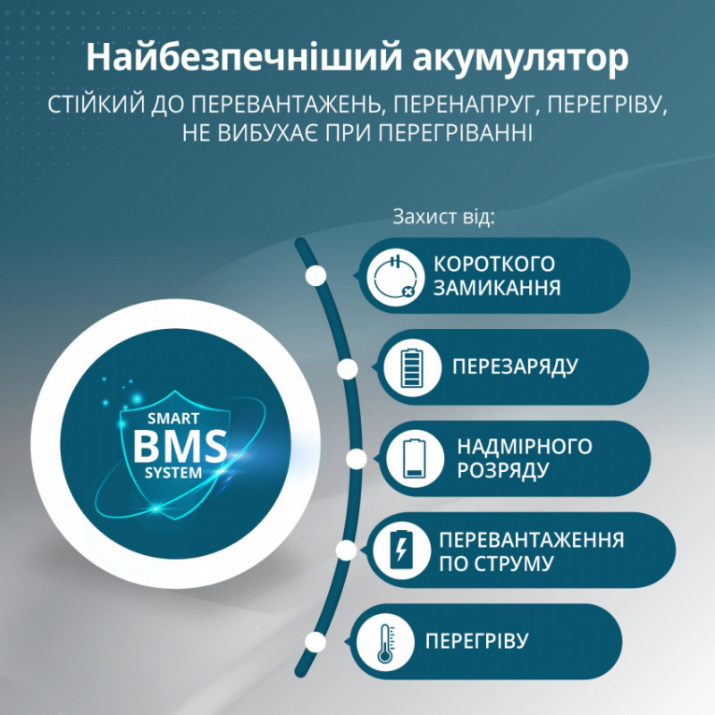 Портативна електростанція 3 в 1 KS 5200PS-KS 5200PS