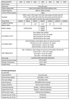 Низькочастотний інвертор живлення Must 3000Вт 12В (EP30-3012PLUS)