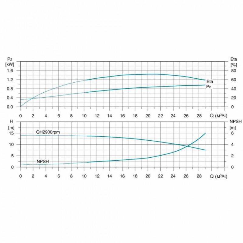 Насос відцентровий багатоступінчастий вертикальний 380В 5.5кВт Hmax 71м Qmax 475л/хв нерж LEO 3.0 innovation LVR (S) 20-5 (7711943)-7711943