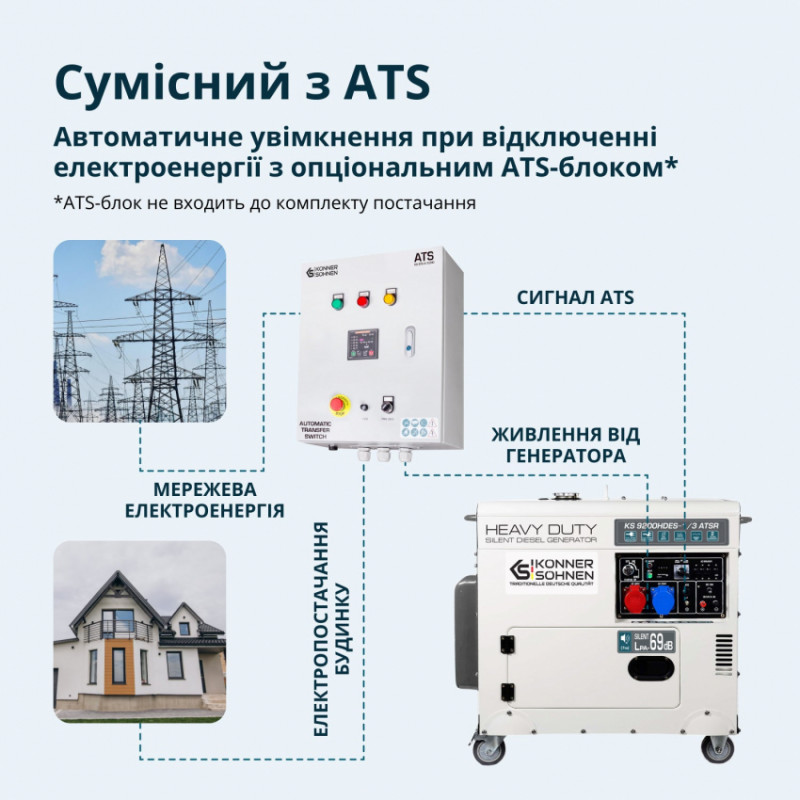 Дизельний генератор «Könner & Söhnen» KS 9200HDES-1/3 ATSR (EURO V)-KS 9200HDES-1/3 ATSR