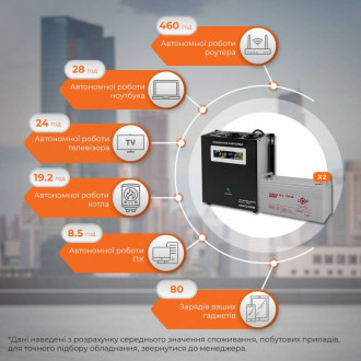 Комплект резервного живлення ИБП W1500 + гелевая батарея 3300W