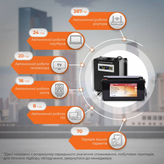 Комплект резервного живлення для котла LogicPower ИБП W1000VA + литиевая (LifePo4) батарея 3000W