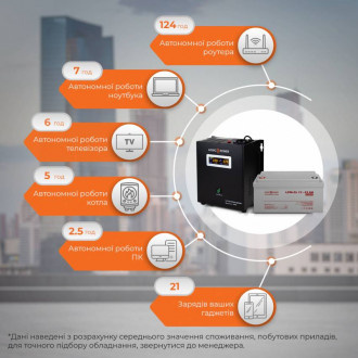 Комплект резервного живлення для котла LogicPower ИБП W500VA + гелевая батарея 900W