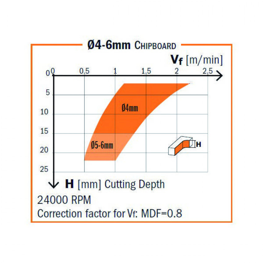 190.Фреза  VHM D=04 I=015 L=050 S=04 RH Z=1+1 I1=7-190.040.11