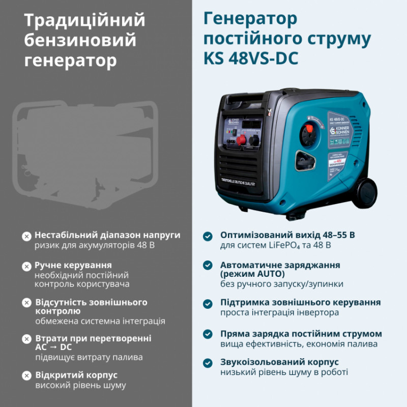 Генератор постійної напруги KS 48VS-DC версія 50-55В-KS 48VS-DC