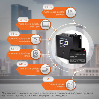 Комплект резервного живлення для котла LogicPower ИБП A500 + AGM батарея 270W