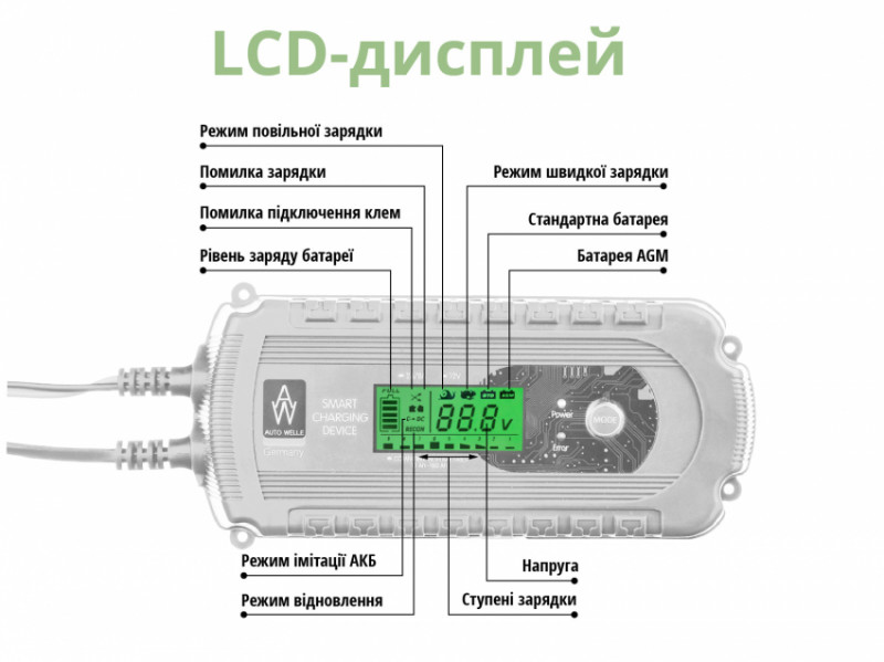 Автоматичний зарядний пристрій AW05-1208-AW05-1208