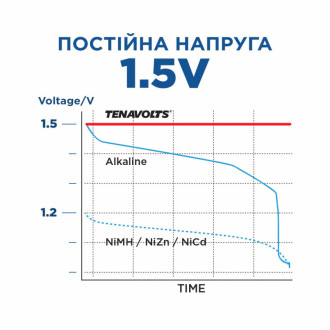 Секатор 215мм прямий, косий зріз, гілки до 20мм, змінні леза,