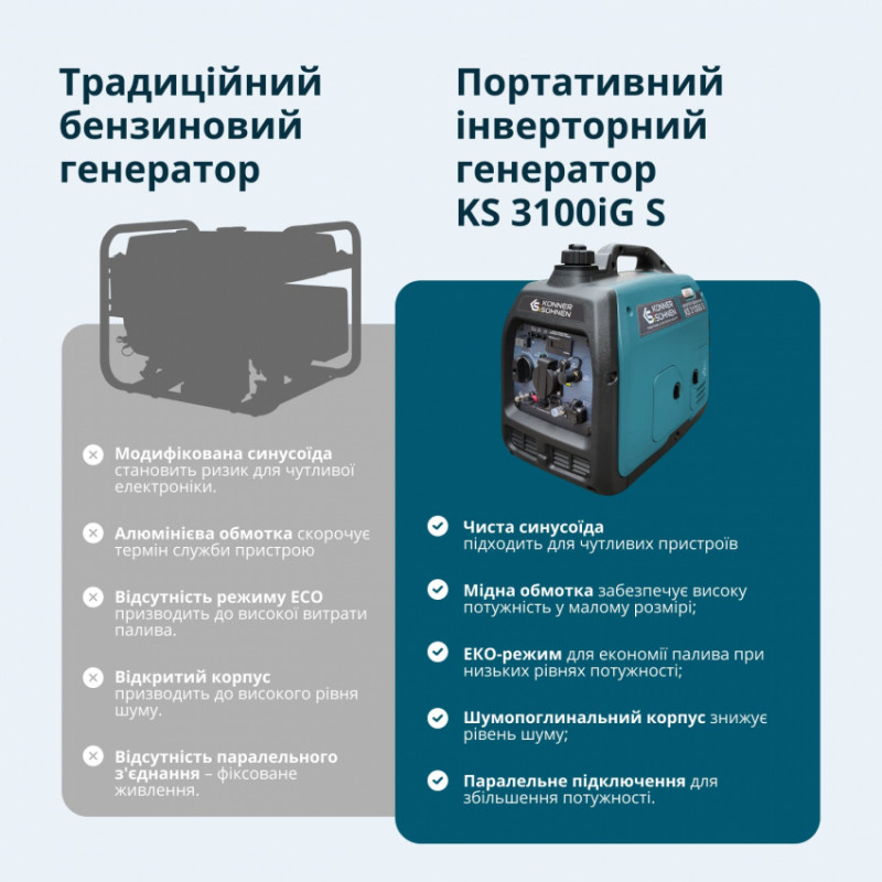 Інверторний газобензиновий генератор KS 3100iG S-KS 3100iG S