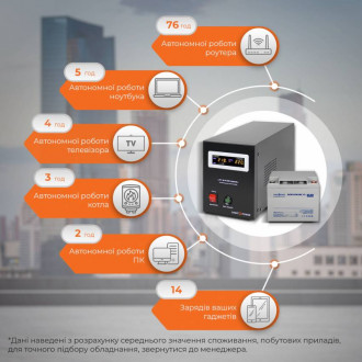 Комплект резервного живлення для котла LogicPower ИБП B500 + мультигелевая батарея 520W