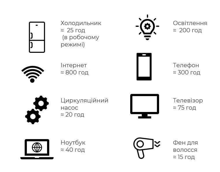 Сонячний фотоелектричний інвертор OFF-GRID PWM3KW50A PWM 3 KW + WiFi + акумулятор Bass Polska AGM BP-5976 (х2)-KPWM3KW50A