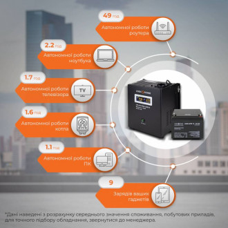 Комплект резервного живлення для котла LogicPower ИБП 500VA + AGM батарея 330W