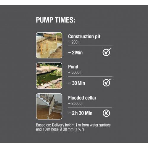 Насос 2 в 1 GARDENA 15000 для чистої та брудної води-09048-20.000.00