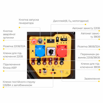 Генератор газ/бензин 220-380В 17/19кВт двоциліндровий 4-х тактний з виведенням під АВР SIGMA (5712101)
