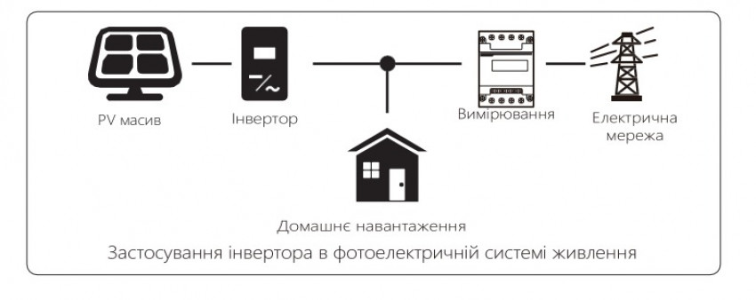 Гібридний трифазний інвертор DEYE SUN-20K-SG01HP3-EU-AM2-