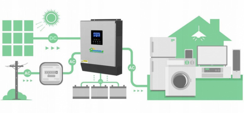 Сонячний фотоелектричний інвертор OFF-GRID PWM3KW50A PWM 3 KW + WiFi + акумулятор Bass Polska AGM BP-5976 (х2)-KPWM3KW50A