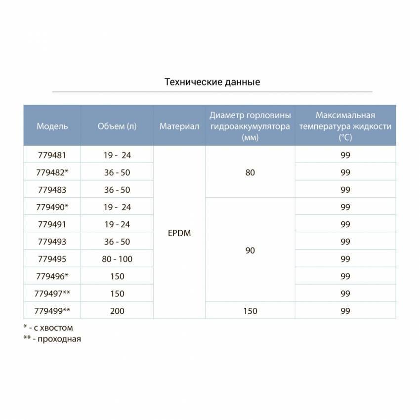 Мембрана для гідроакумулятора (прохідна) Ø150 200л EPDM Італія AQUATICA (779499)-779499