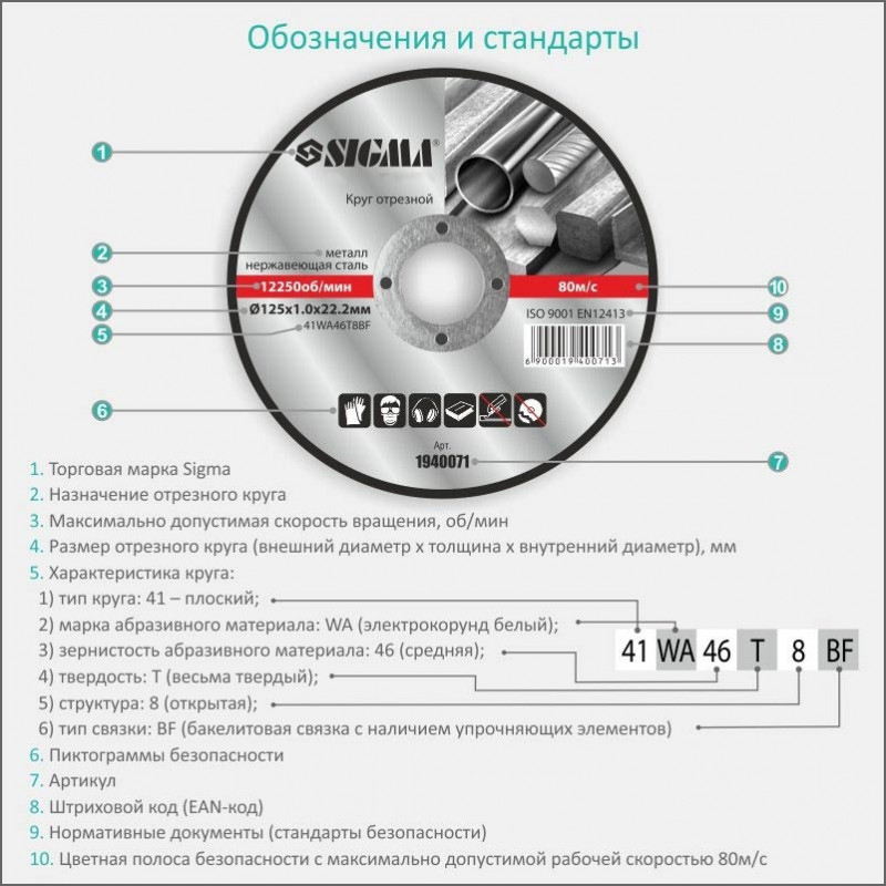 Круг відрізний по металу та нержавіючої сталі Ø180×2.0×22.2мм, 8500об/хв SIGMA (1940241)-1940241