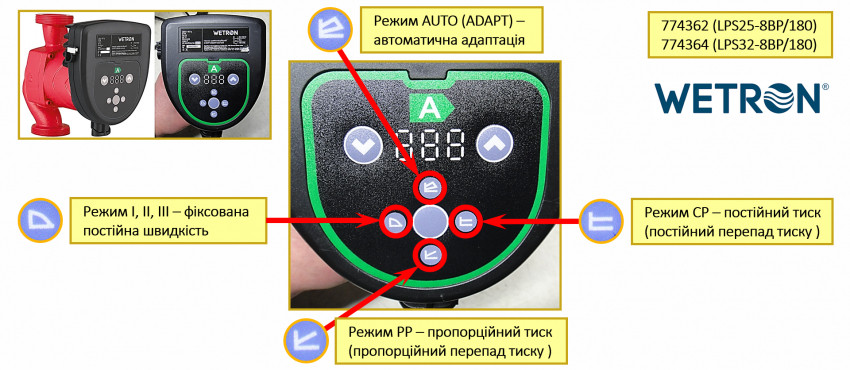 Насос циркуляційний енергозберігаючий 50-130Вт Hmax 8м Qmax 130л/хв Ø2″ 180мм + гайки Ø1¼″ WETRON (774364)-774364