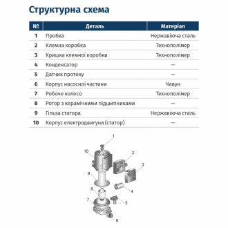 Насос для підвищеного тиску 120Вт Hmax 9м Qmax 30л/хв Ø3/4&quot; 160мм + гайки Ø1/2&quot; WETRON (774271)