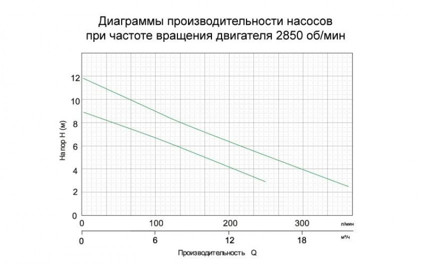 Насос дренажний 0.4кВт Hmax 9м Qmax 216л/хв AQUATICA (773113)-773113