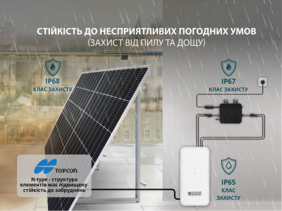 Мікроінвертор KS MI800W-[articul]