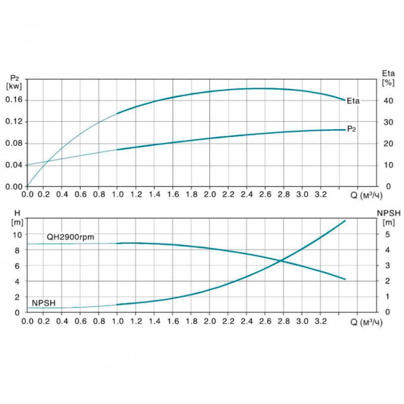 Насос відцентровий багатоступінчастий вертикальний 380В 2.2кВт Hmax 188м Qmax 58.3л/хв нерж LEO 3.0 innovation LVR (S) 2-21 (7710503)-7710503