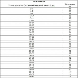 Набір гумових ущільнювальних прокладок, D 7 - 53 мм, 404 предметів, СИБРТЕХ