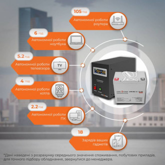 Комплект резервного живлення для котла LogicPower ИБП B500 + мультигелевая батарея 720W